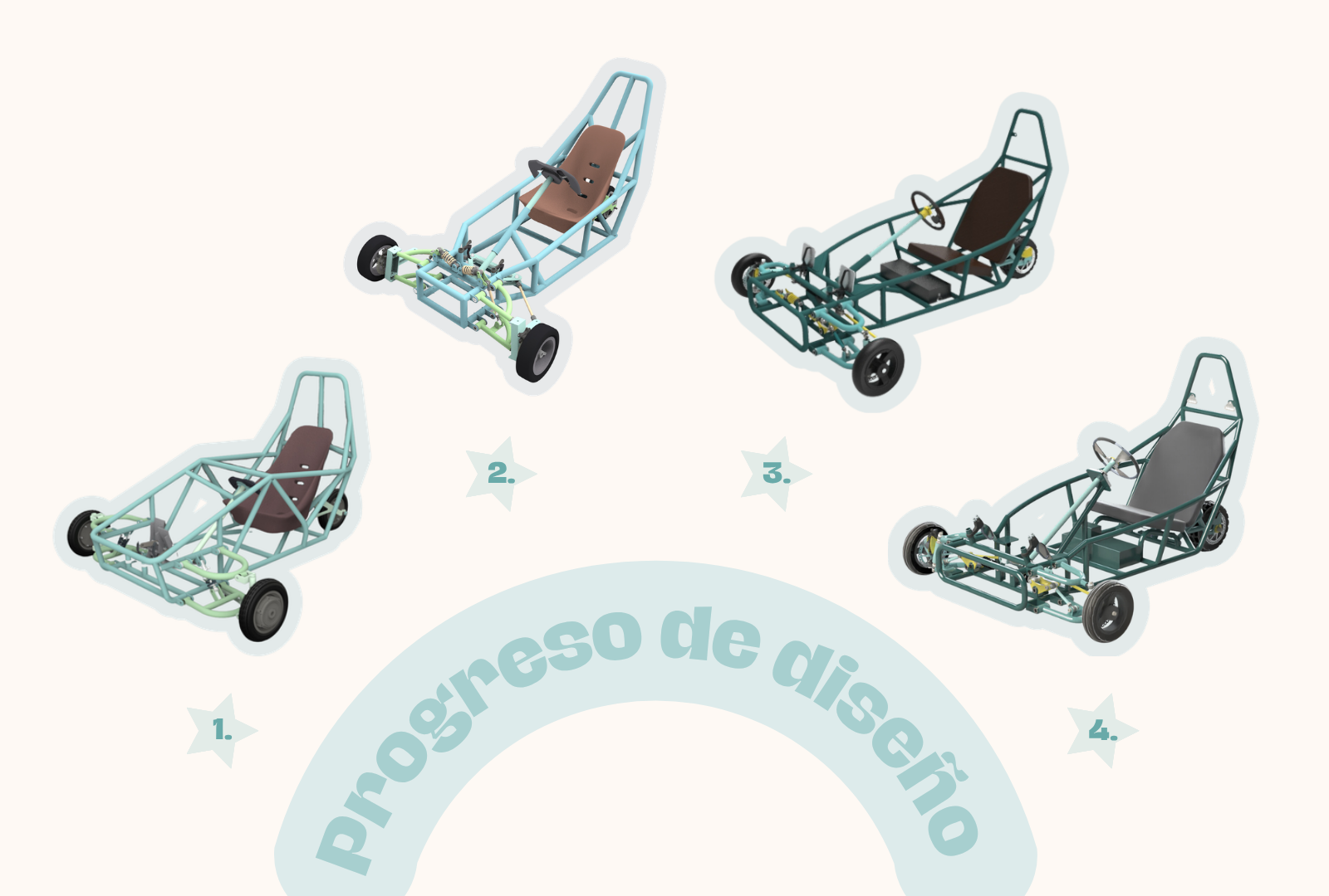 Progreso de diseño de DYNAMO a lo largo de las iteraciones
