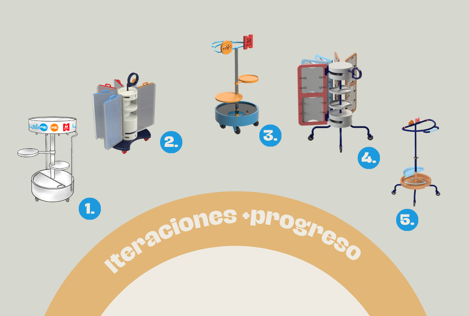 Proceso de fabricación de MICKI